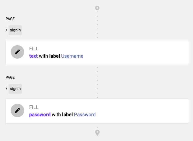 A sign in usage is defined as fill in a username and password field on the /signin page